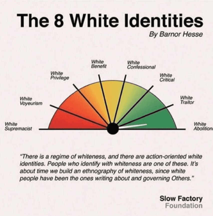 Which White Are You?