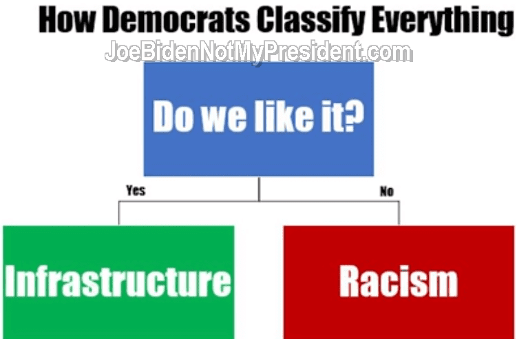 Democrat Decision Chart